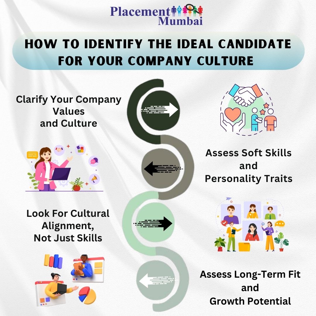 How To Identify The Ideal Candidate For Your Company Culture 